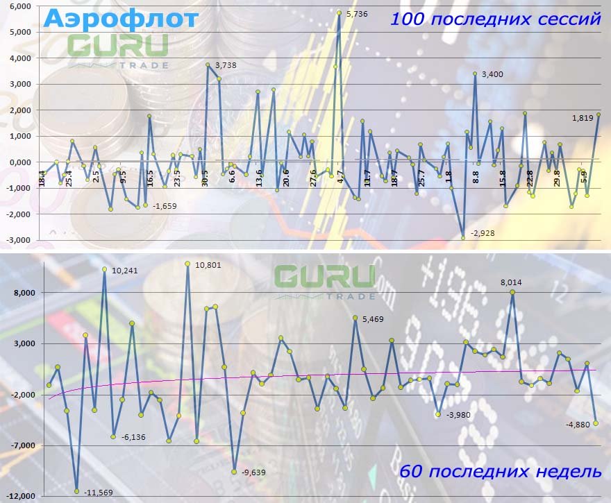 Акции аэрофлот на бирже. Акции Аэрофлота график за 10 лет. График акций Аэрофлот за 5 лет. Акции Аэрофлота за последние 3 года график. Аэрофлот график акций за все время.