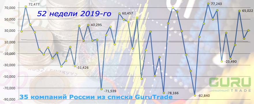 Московская биржа 2019