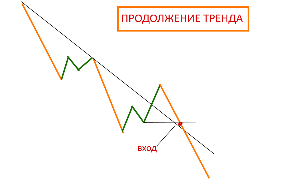 Диаметр разворота солярис