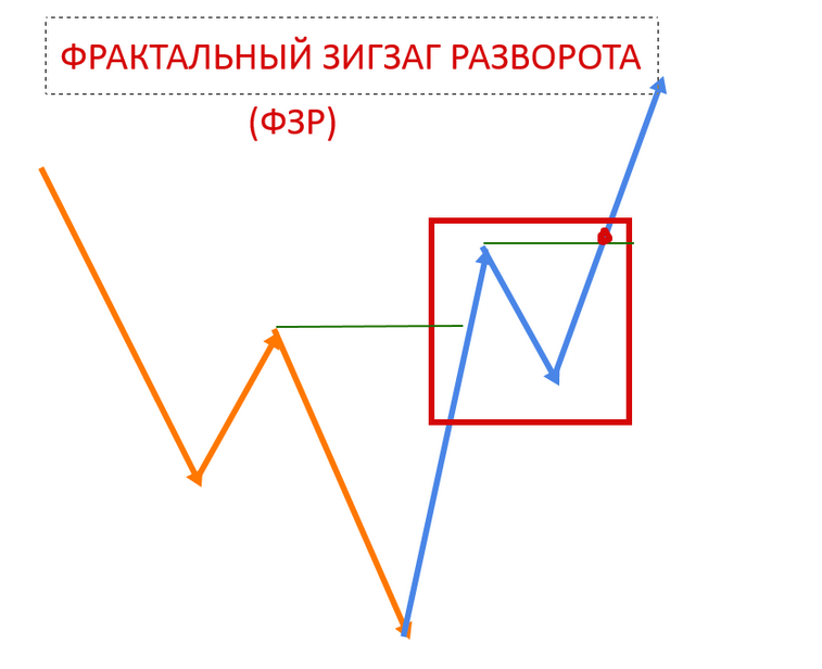 Диаметр разворота солярис