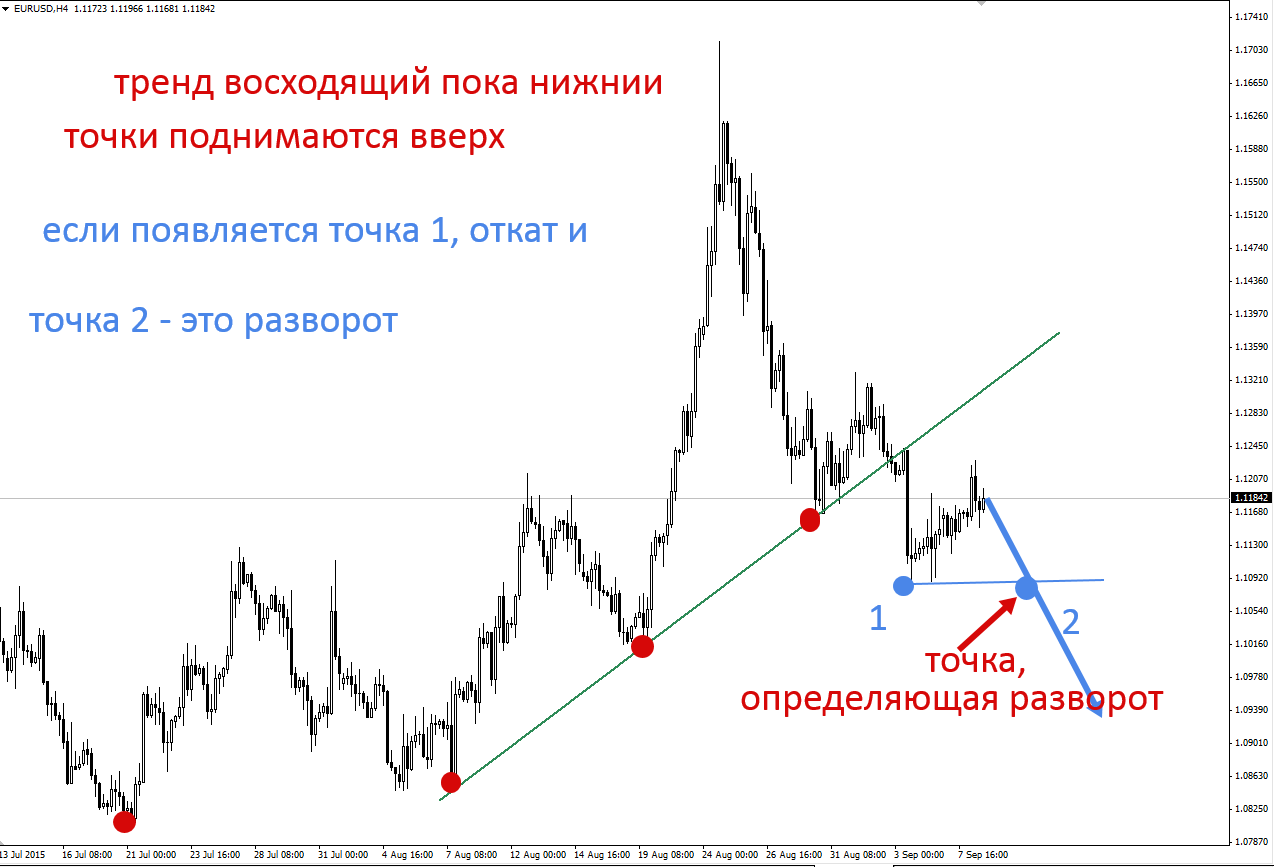 Радиус разворота ланос